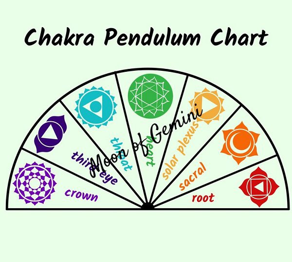 chakra pendulum charts